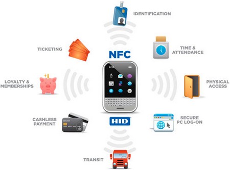 cong nghe giao tiep truong gan Nfc.jpg